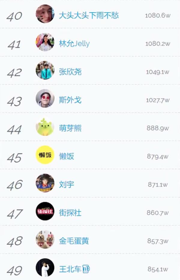 抖音粉丝最多的人排行 在抖音上粉丝最多号