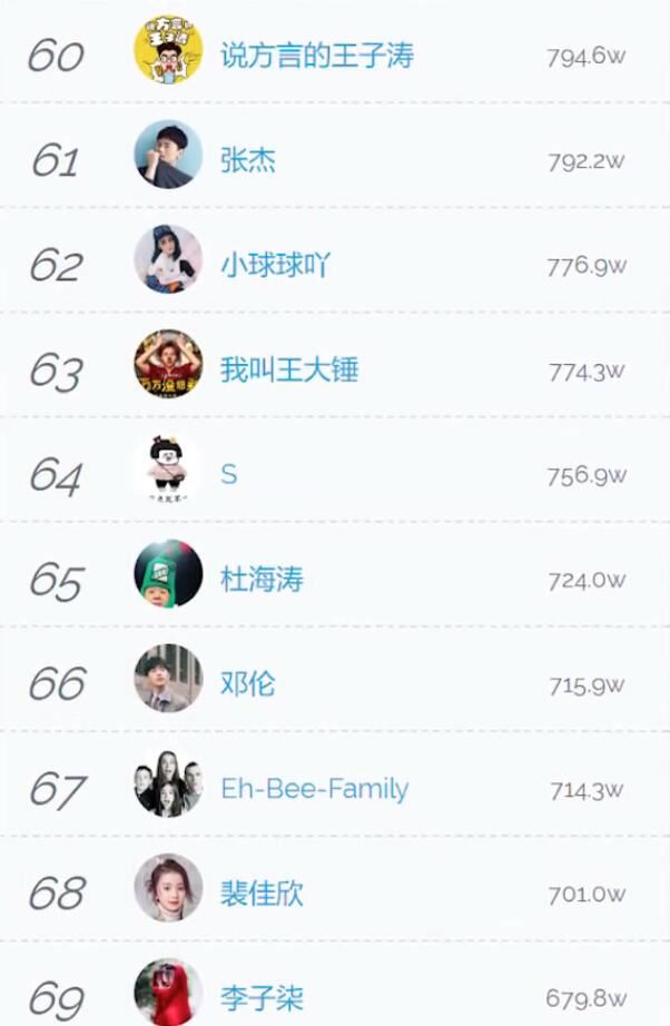 抖音粉丝最多的人排行 在抖音上粉丝最多号