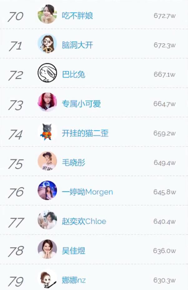 抖音粉丝最多的人排行 在抖音上粉丝最多号