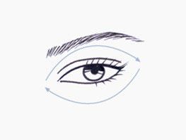 雅诗兰黛眼霜保质期怎么看 保质期有5年吗