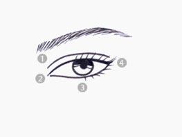 雅诗兰黛眼霜保质期怎么看 保质期有5年吗