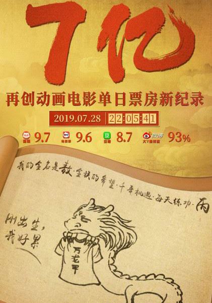 哪吒票房破7亿 票房上座率都是最高的