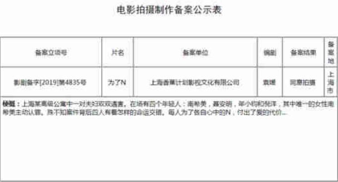 王思聪买下《为了N》是要入驻电影产业