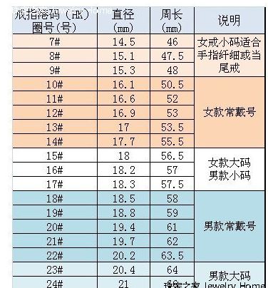 周大福戒指尺寸对照表 手指大小怎么测量