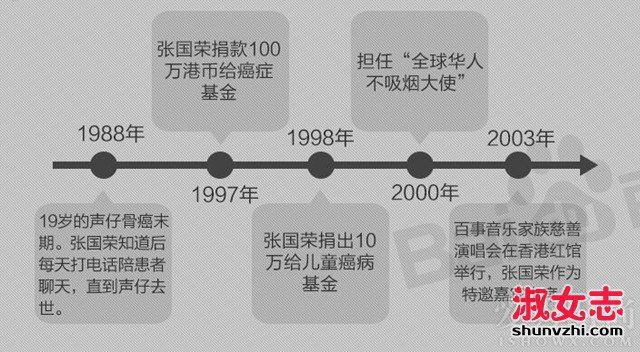 张国荣唐鹤德惊世爱情 张国荣到底多爱唐鹤德