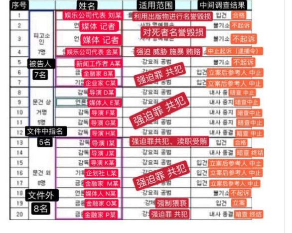 张紫妍性贿赂图片 张紫妍高尔夫球意思