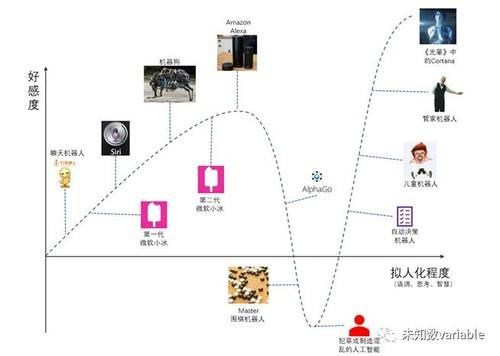 恐怖谷效应最明显的图片 恐怖谷理论图片