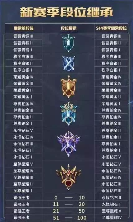 s15赛季什么时候结束？