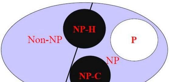 世界上最难的数学题 世界七大数学难题难倒了全世界