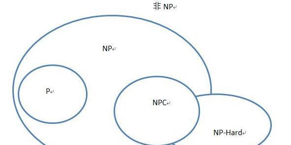 世界上最难的数学题 世界七大数学难题难倒了全世界