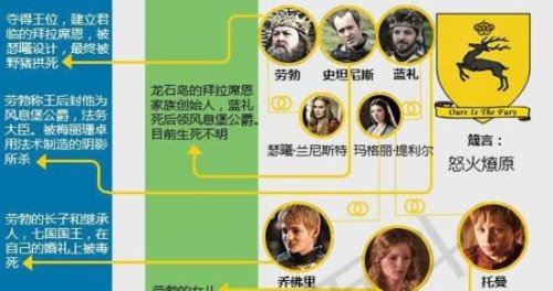 权力的游戏人物关系图 九大家族人物关系介绍(看完懵圈)
