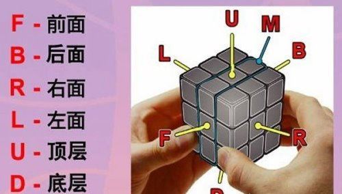 二阶魔方世界纪录是多少 世界纪录0.49s(中国纪录为0.683秒)