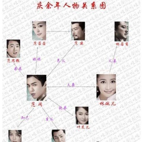 庆余年大宝的身份 他的真实身份是长公主与庆帝的儿子
