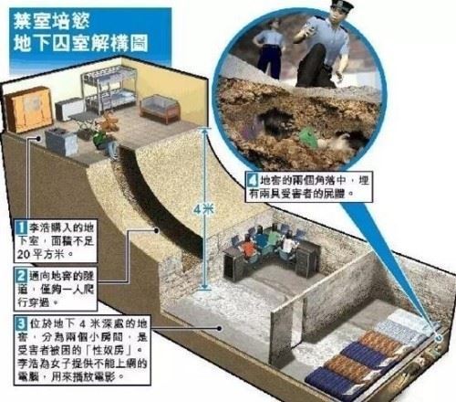 私奴是什么意思 SM中受虐一方作为另外一方的奴隶