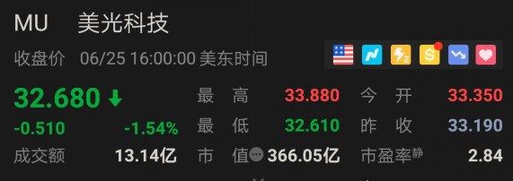 绕开美国禁令的美光恢复华为供货 美光13%的年收入来自华为