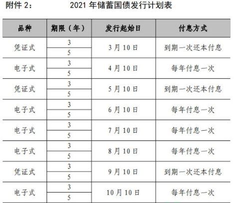 10万国债一年多少利息2022