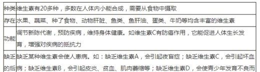 淀粉属于六大营养素中的什么？