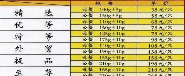 2022阳澄湖大闸蟹会涨价吗 今年阳澄湖大闸蟹价格比较贵吗？