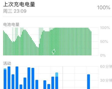 ios13.1.3值得更新吗 iOS13.1.3升级后卡不卡