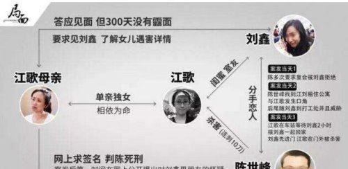 日本人怎么评价刘鑫的？江歌事件刘鑫个人资料(遭人道谴责)