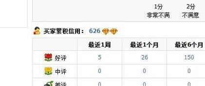 淘宝如何查看自己的买家信用等级？