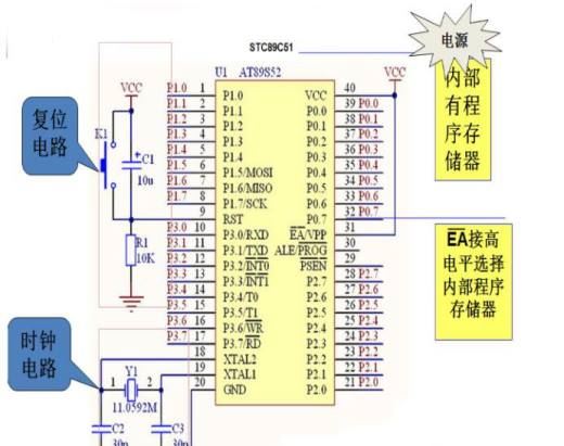 51单片机系列:单片机最小系统