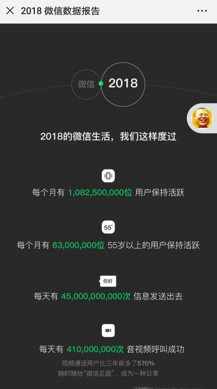 如何生成微信年度数据报告