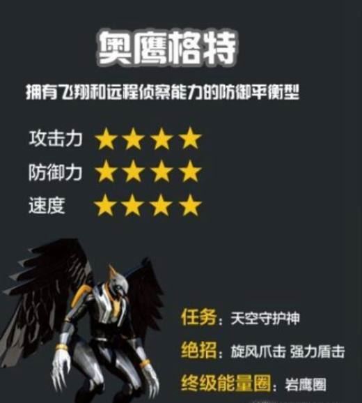 蛋神奇踪里每个蛋神的特点和技能