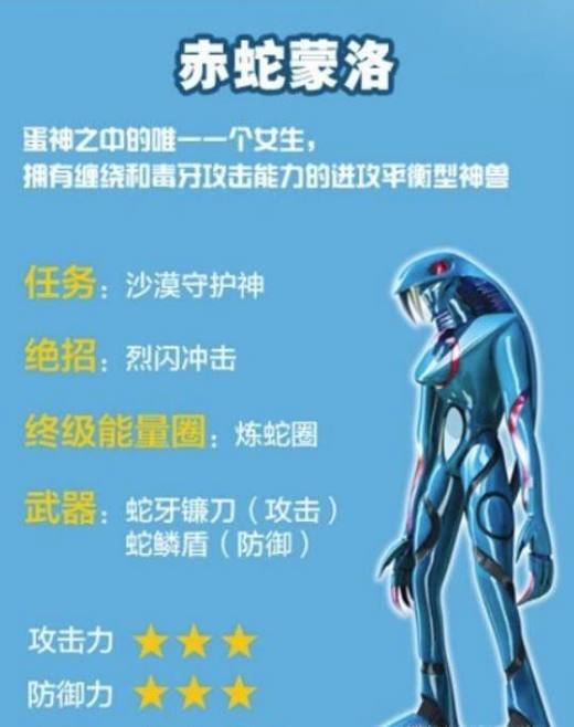 蛋神奇踪里每个蛋神的特点和技能