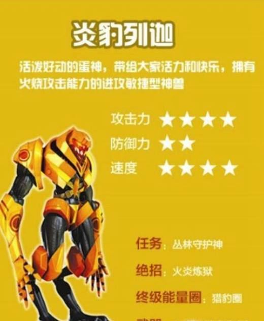 蛋神奇踪里每个蛋神的特点和技能