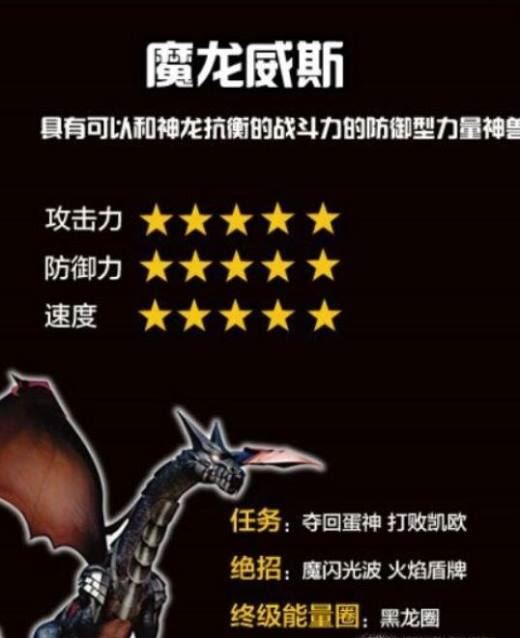 蛋神奇踪里每个蛋神的特点和技能