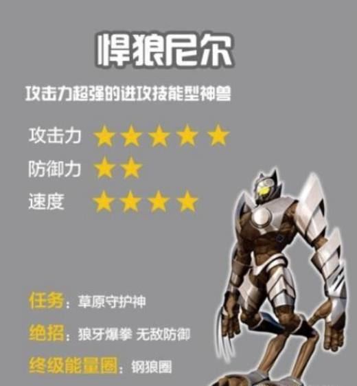 蛋神奇踪里每个蛋神的特点和技能