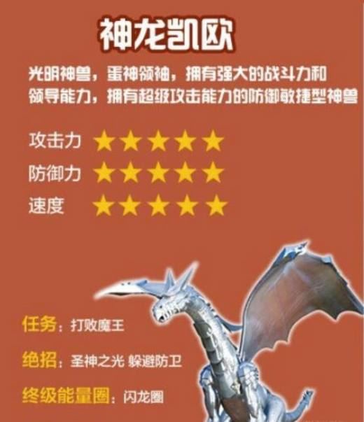 蛋神奇踪里每个蛋神的特点和技能