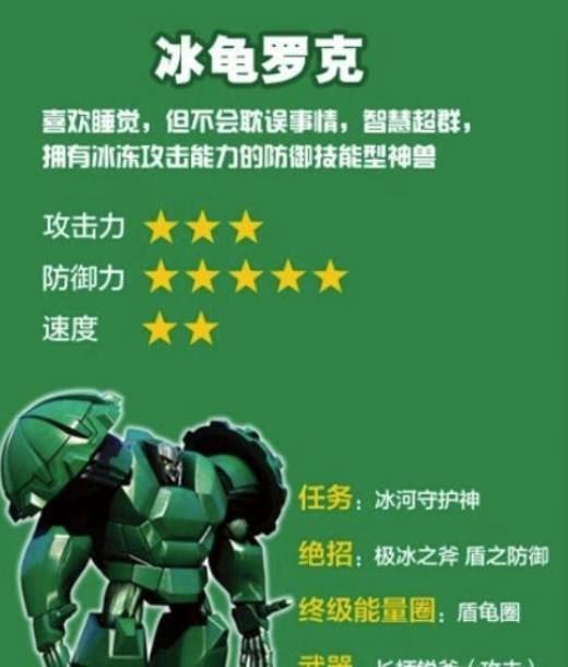 蛋神奇踪里每个蛋神的特点和技能