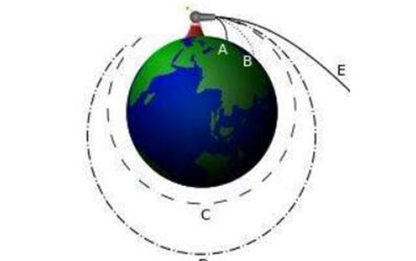 第一宇宙速度是什么？第一宇宙速度的物理意义