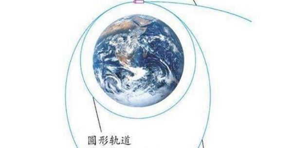 第一宇宙速度是什么？第一宇宙速度的物理意义
