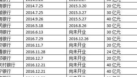 中国互联网银行有哪些 互联网银行平台大全