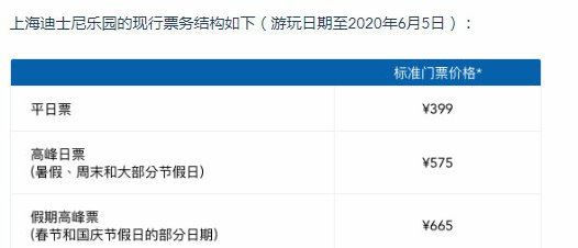 2022上海迪士尼门票涨价了吗 2022上海迪士尼调价后的门票多少钱