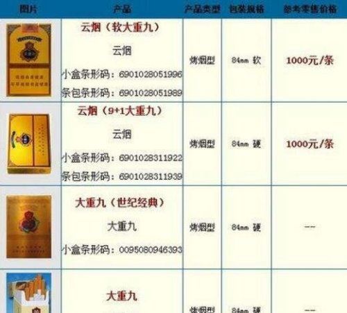 大重九香烟价格表图 ＂大重九9 1＂最贵(4款大重九价格表)