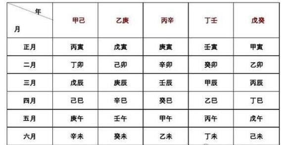 一甲子多少年 60年为一甲子(60岁的人被称为花甲老人)