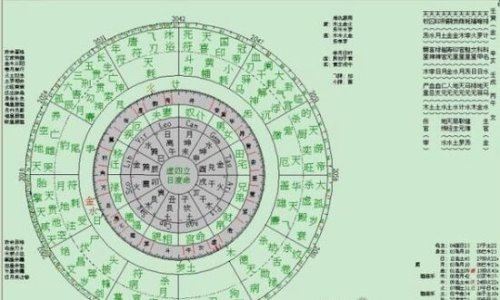 一甲子多少年 60年为一甲子(60岁的人被称为花甲老人)