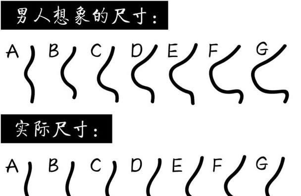 女生怎么用手判断自己多大罩杯 教你徒手测量胸部罩杯大小