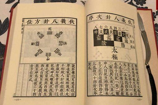 连山易是什么?连山易、归藏易、周易有什么关系?