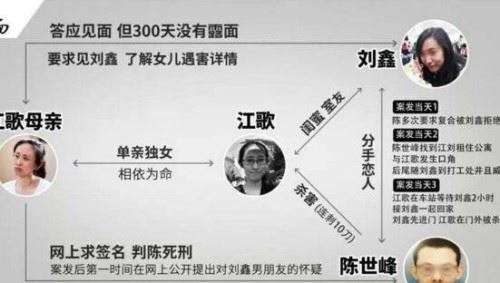 揭秘刘鑫江歌案事件全过程 刘鑫不给江歌开门只因怕死