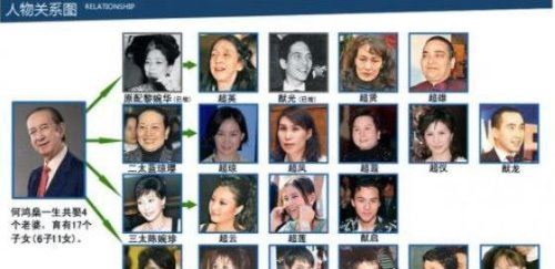 赌王何鸿燊最小儿子何猷佳 竟然是个先天智障儿(已被雪藏)