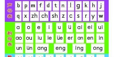 什么是整体认读音节 就是不用拼读即直接认读的音节(有16个)