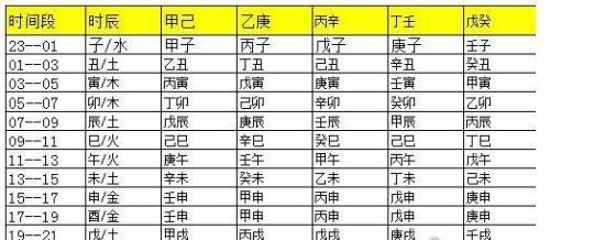 古代时候辰时是几点到几点 辰时是指7:00~9:00(附时辰对应表)