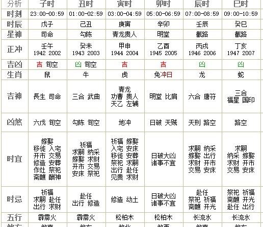 2022龙抬头是阳历几月几日 2022龙抬头是好日子吗?