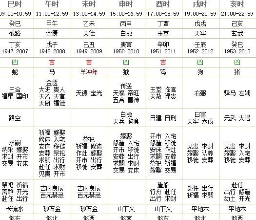 2022龙抬头是阳历几月几日 2022龙抬头是好日子吗?