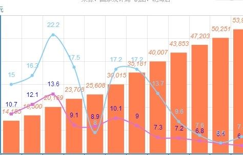 中国历年gdp数据图解 中国历年gdp增长率及人均GDP(1978年-)